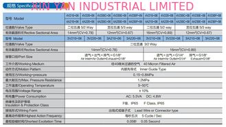 China Keyence FS-V31 Digital Fiber Optic Sensor New supplier