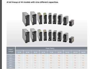 China NEW ORIGINAL S8FS-C35024 Switch  Power Supply (15/25/35/50/75/100/150/200/350-W Models) supplier