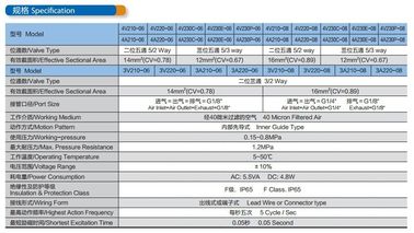 4V110 Series Widely Used Solenoid Valve Pneumatic Control Valve supplier