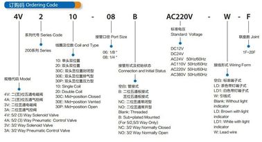 4V110 Series Widely Used Solenoid Valve Pneumatic Control Valve supplier