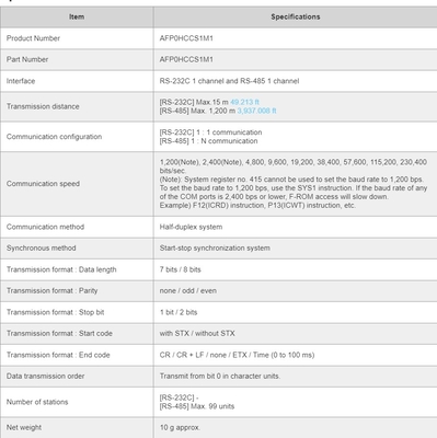 AFP0HC32ET supplier