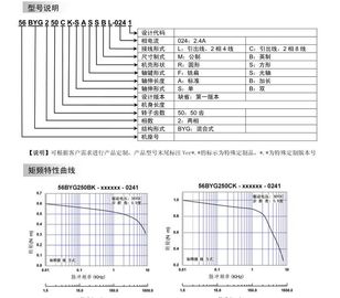 Origina new SYNTRON DC0V-40V 3A 128 Subdivision Two-Phase Hybrid Stepping Motor Driver SH-20403 supplier