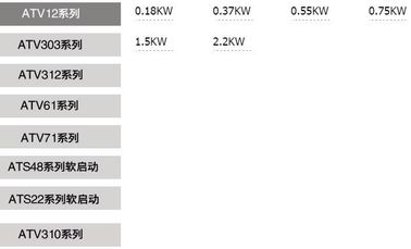 Original Schneider inverter ATV12,ATV303,ATV312,ATV61,ATV71, supplier