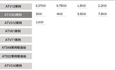 Original Schneider inverter ATV12,ATV303,ATV312,ATV61,ATV71, supplier