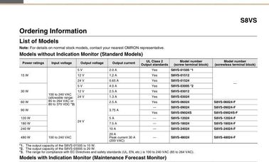 New Original OMRON Switch Mode Power Supply S8VS  (15/30/60/90/120/180/240/480-W supplier