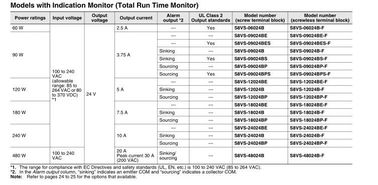 New Original OMRON Switch Mode Power Supply S8VS  (15/30/60/90/120/180/240/480-W supplier