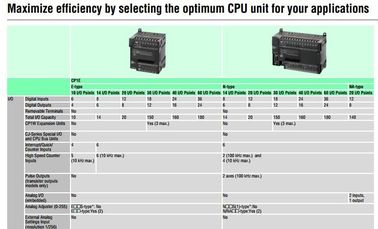 Good quality ORIGINAL Omron CPU unit CP1H-X40DT-D CP1H-X40DR-A CP1H-XA40DT-D CP1H-XA40DR-A.CP1E,CP1L,CP1H supplier