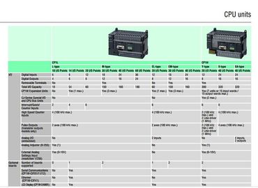 Good quality ORIGINAL Omron CPU unit CP1H-X40DT-D CP1H-X40DR-A CP1H-XA40DT-D CP1H-XA40DR-A.CP1E,CP1L,CP1H supplier