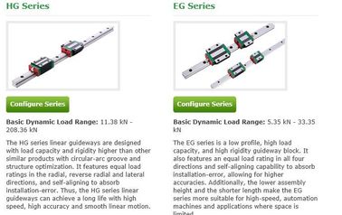 TAIWANHIWIN, EGH HGH, MG sereis good quality bearing supplier