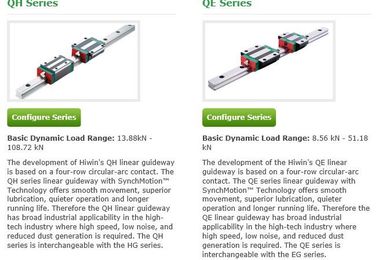 HIWIN Bearing  Linear Guideways supplier